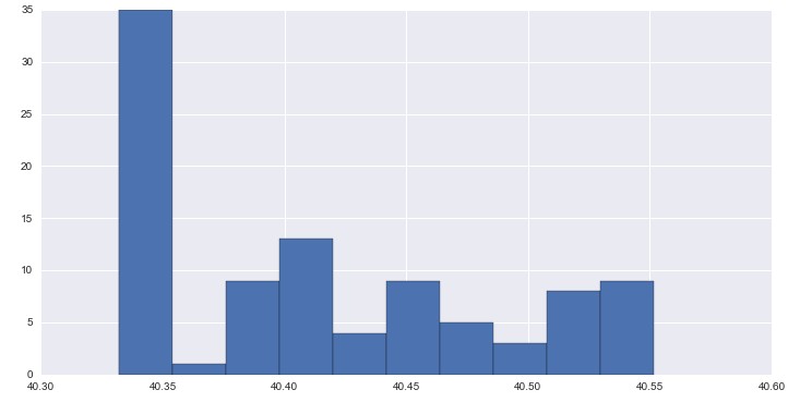 LocationHistory_Google_hist_latitud